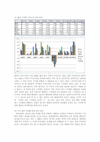 [위험관리] 저축보험-18