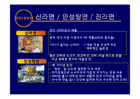 삼양라면 경영학적인 분석방법 및 마케팅전략-15