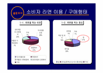 삼양라면 경영학적인 분석방법 및 마케팅전략-17