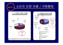 삼양라면 경영학적인 분석방법 및 마케팅전략-18