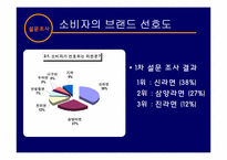 삼양라면 경영학적인 분석방법 및 마케팅전략-19