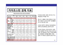 [국제경영] 한국 기업의 해외 시장 진출 전략 -한국전력공사의 카자흐스탄 우라늄 합작투자-16