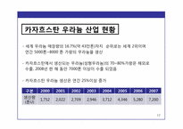 [국제경영] 한국 기업의 해외 시장 진출 전략 -한국전력공사의 카자흐스탄 우라늄 합작투자-17
