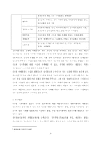 회계와 사회 레포트-6