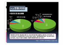 [리조트경영] 마리나 리조트 조사-9