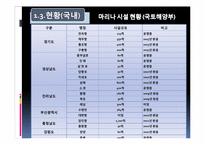 [리조트경영] 마리나 리조트 조사-13
