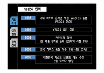 인터넷서점 Yes24(예스24) 경쟁전략-6