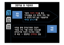 인터넷서점 Yes24(예스24) 경쟁전략-7