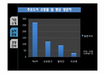 인터넷서점 Yes24(예스24) 경쟁전략-8