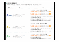 인터넷서점 Yes24(예스24) 경쟁전략-20