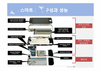 [경영정보론] 스마트폰 H,W(하드웨어) 의 세계 -H,W의 혁신적인 발전양상과 그 전망-5