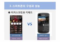 [경영정보론] 스마트폰 H,W(하드웨어) 의 세계 -H,W의 혁신적인 발전양상과 그 전망-10