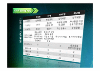 [금융] CMA, MMF, MMDA-7