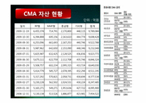 [금융] CMA, MMF, MMDA-12