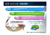 첨단기술을 보유한 벤처기업이 시장에서 실패한 사례-6