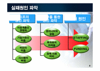 첨단기술을 보유한 벤처기업이 시장에서 실패한 사례-8