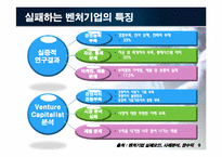 첨단기술을 보유한 벤처기업이 시장에서 실패한 사례-9