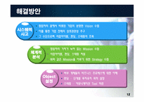 첨단기술을 보유한 벤처기업이 시장에서 실패한 사례-12