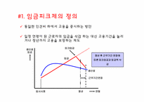 [인사관리] 임금피크제-6
