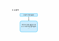 [인사관리] 임금피크제-8