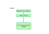 [인사관리] 임금피크제-9