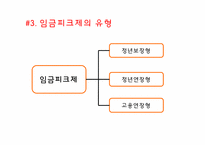 [인사관리] 임금피크제-10