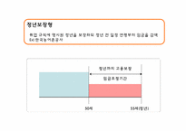 [인사관리] 임금피크제-11