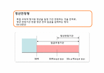 [인사관리] 임금피크제-12