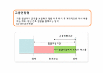 [인사관리] 임금피크제-13