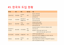 [인사관리] 임금피크제-15
