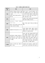 [MIS] 생체인식 스마트 카드-6