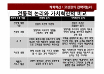 가치혁신 -고성장의 전략적 논리-5
