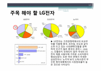 [한국경제] 한국유망산업 -휴대폰 산업-12