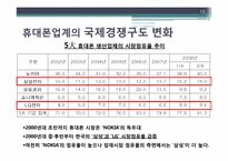 [한국경제] 한국유망산업 -휴대폰 산업-16