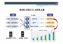 [한국경제] 한국유망산업 -휴대폰 산업-18