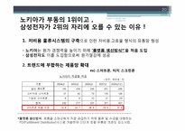 [한국경제] 한국유망산업 -휴대폰 산업-20