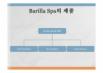 바릴라 Barilla Spa의 유통전략-5