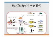 바릴라 Barilla Spa의 유통전략-12