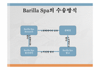 바릴라 Barilla Spa의 유통전략-13