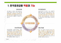 국제무역보험 -한국증권금융 기업의 리스크관리 조사-4