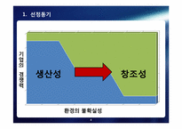 [인적자워관리] 안철수 연구소의 인사프로세스, 인사관리-4