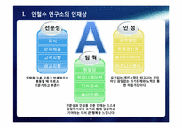 [인적자워관리] 안철수 연구소의 인사프로세스, 인사관리-8