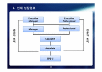 [인적자워관리] 안철수 연구소의 인사프로세스, 인사관리-13