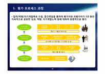 [인적자워관리] 안철수 연구소의 인사프로세스, 인사관리-18