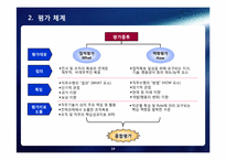 [인적자워관리] 안철수 연구소의 인사프로세스, 인사관리-19