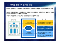 [인적자워관리] 안철수 연구소의 인사프로세스, 인사관리-20