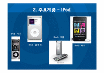 통계로 보는 i-Pod 아이팟 브랜드-6