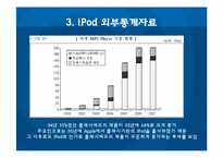 통계로 보는 i-Pod 아이팟 브랜드-7