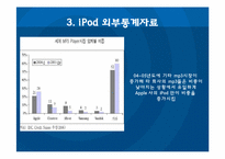통계로 보는 i-Pod 아이팟 브랜드-8