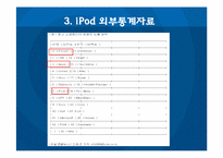 통계로 보는 i-Pod 아이팟 브랜드-9